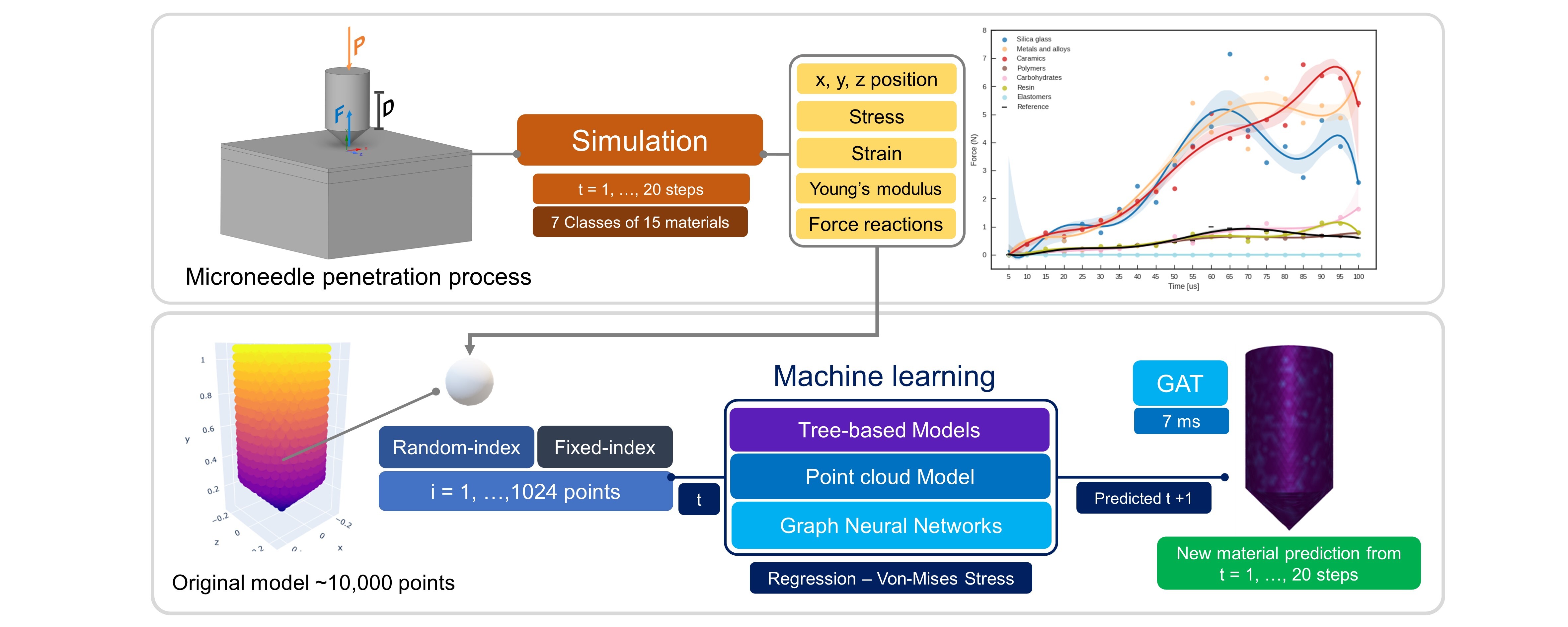 overview-of-the-work